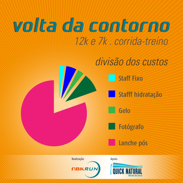 Thumb nbk run volta da contorno vakinha grafico divisao custos