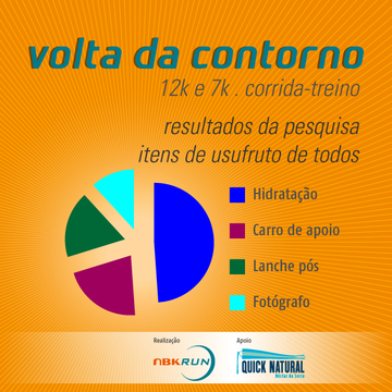 Thumb nbk run volta da contorno vakinha grafico pesquisa